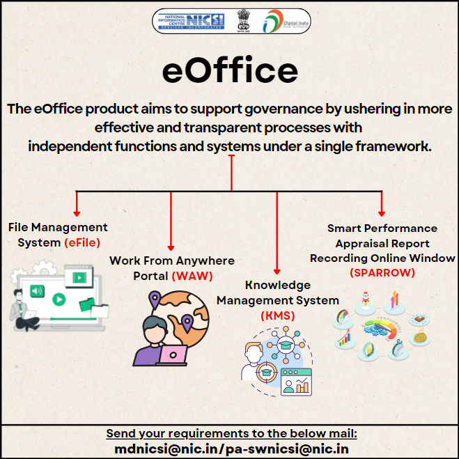 NICSI offers e-Office Services👇
@NICMeity @GoI_MeitY @_DigitalIndia
#NICSI #eoffice #servicepost #services #offers
