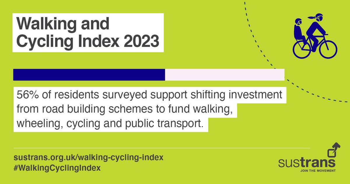 ICYMI: The largest independent study on walking, wheeling and cycling in urban areas across the UK and Ireland is out 🚲🚶‍♀️👨‍🦽 Find out more here 👇 sustrans.org.uk/the-walking-an…