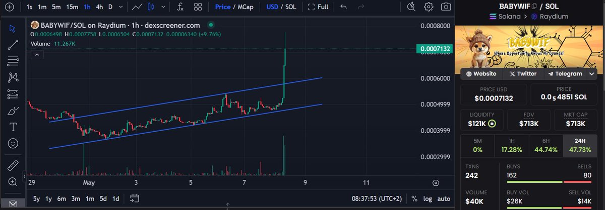 a_m_thurston's tweet image. #BABYWIF is doing exactly that #cryptocurrency #Solana #1000x