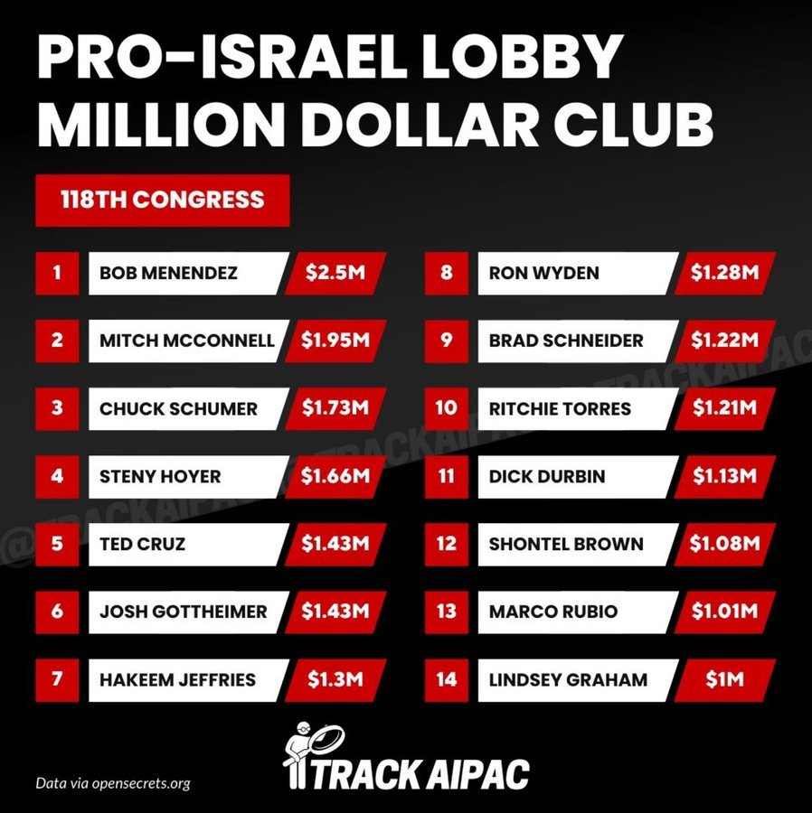 the_guardian01's tweet image. Hey. Mike Pompeo, what is your rate these days?
Do you get paid By a post,  statement? or a vote?
the list below  does not really show that you working hard enough to please your #APIAC Puppets Masters 
you need to do better whoring yourself, to join 
the Top Earners Ranks, we…