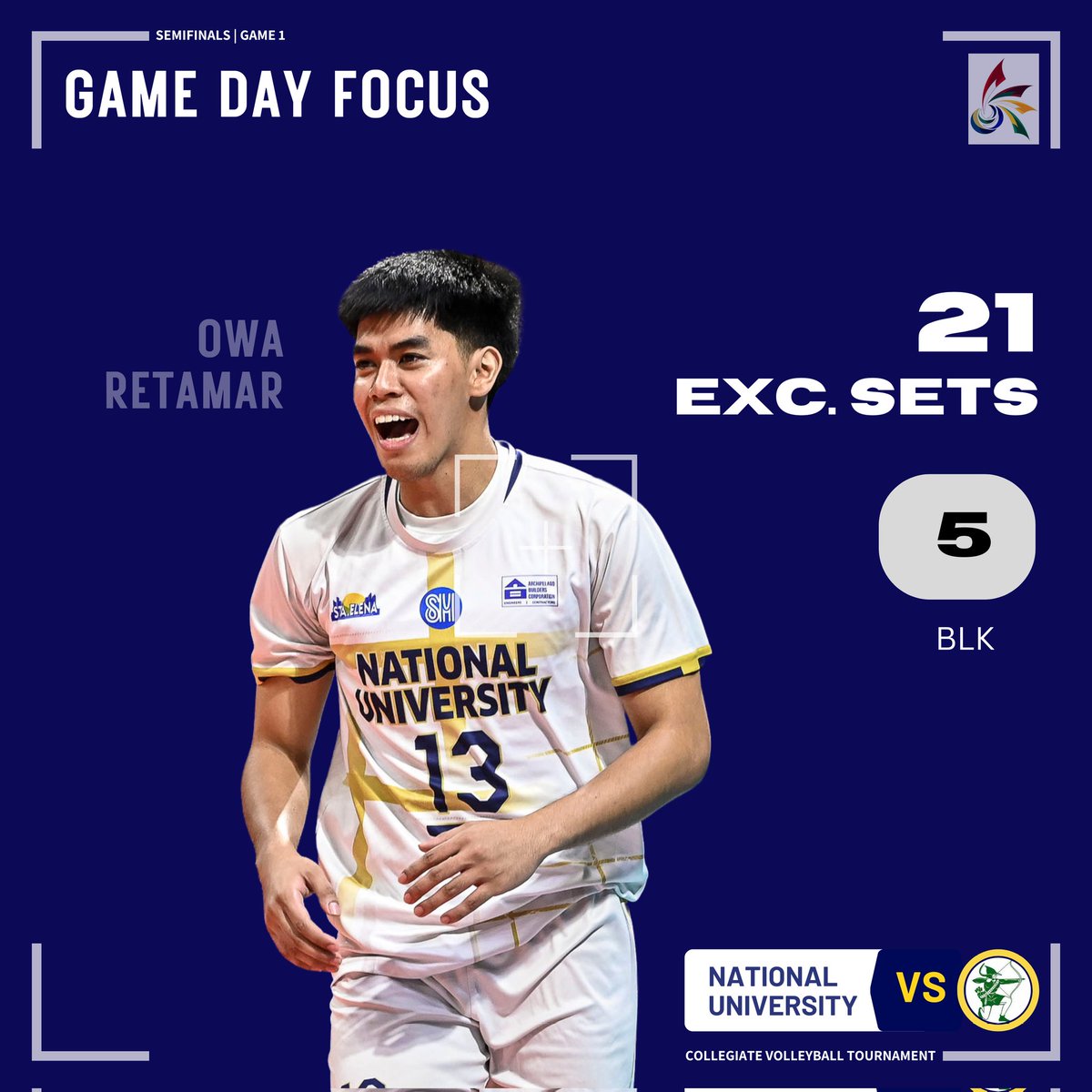 FINALS-BOUND! ✈️💛💙

The NU Bulldogs are back to the UAAP Finals after dominating DLSU, 25-23, 22-25, 25-22, 25-21, today at the SMART Araneta Coliseum.

Player of the Game: Owa Retamar
21 Excellent Sets + 5 Blocks

📷: UAAP Media Bureau 
#GoBulldogs #UAAPSeason86