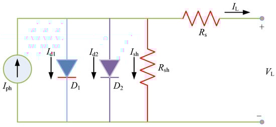 energies_mdpi's tweet image. #mdpienergies #highlycitedpaper
 
Intelligent Digital Twin Modelling for Hybrid PV-SOFC Power Generation System
👉 ow.ly/FQWO50Rz6F2
 
#parameteridentification #photovoltaiccell #solidoxidefuelcell #hybridPVSOFCsystem #artificialrabbitsoptimization #digitaltwin