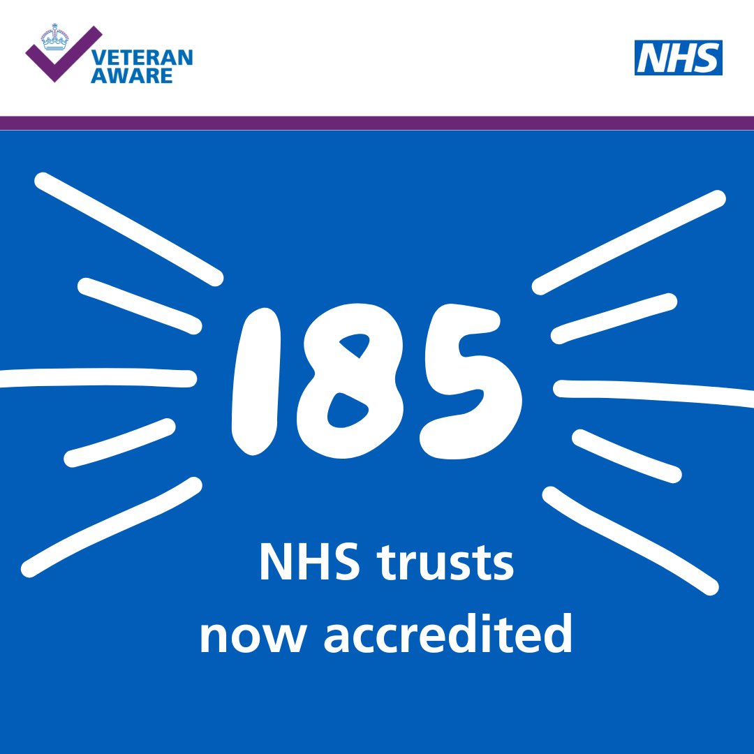 We are delighted to announce that 185 NHS trusts have now accredited as Veteran Aware, meaning 89% of all trusts in England have now accredited. With just 11% left to go, who will be next? 👀 @NHSArmedForces @NHSOpRESTORE @OpNOVA_UK @NHSEArmedForces  #VeteranAware