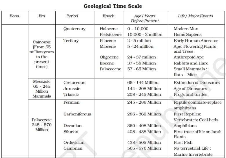 🔆The Earth’s Geologic Time Scale: ✅ The geologic time scale provides the official framework for our understanding of Earth’s 4.5 billion-year history. ✅ Geoscientists use the Geologic Time Scale (GTS) to measure the history of the planet. The GTS (since the formation of…