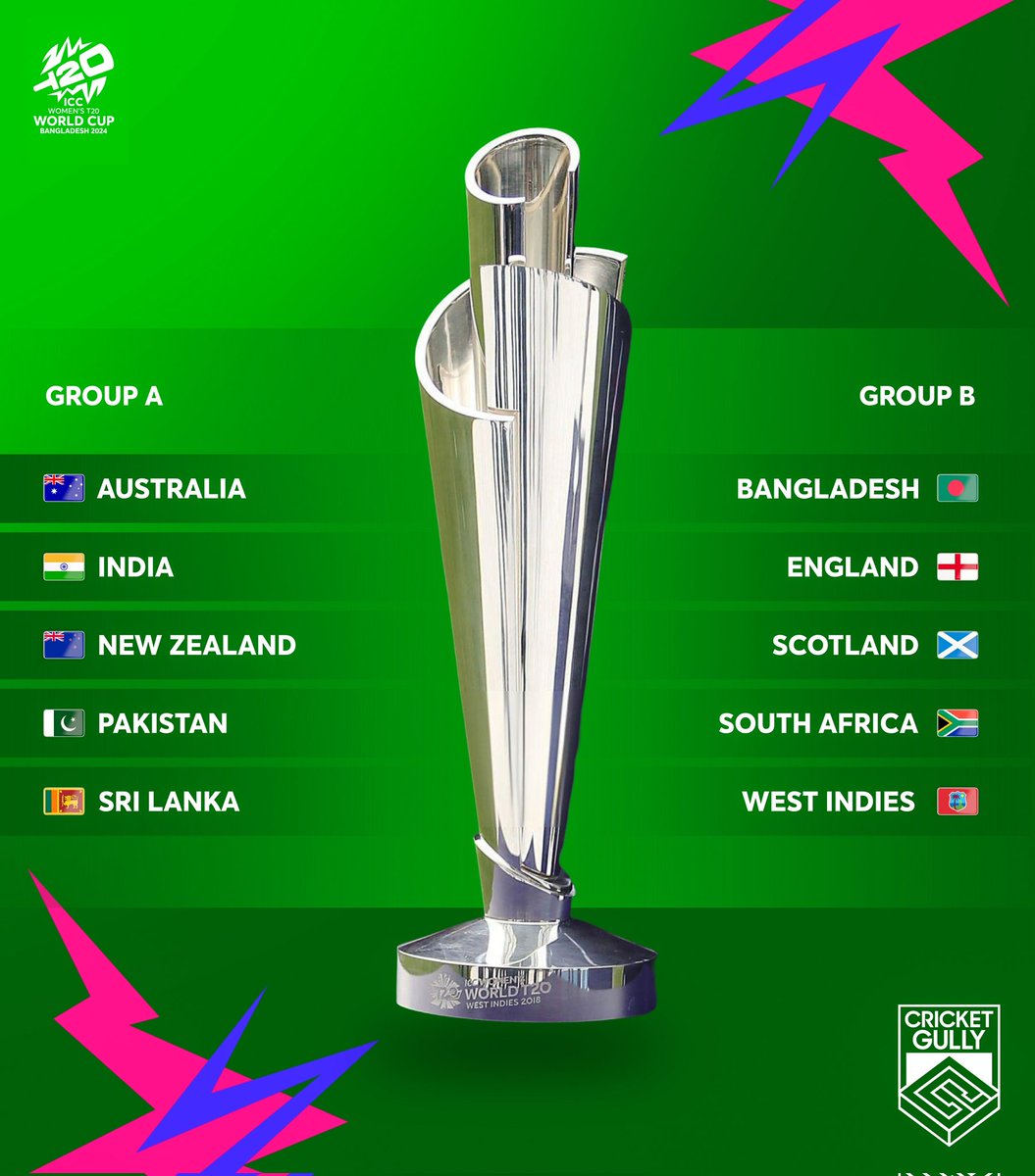 Updated groups for ICC Women's T20 World Cup 2024!🏏🏆