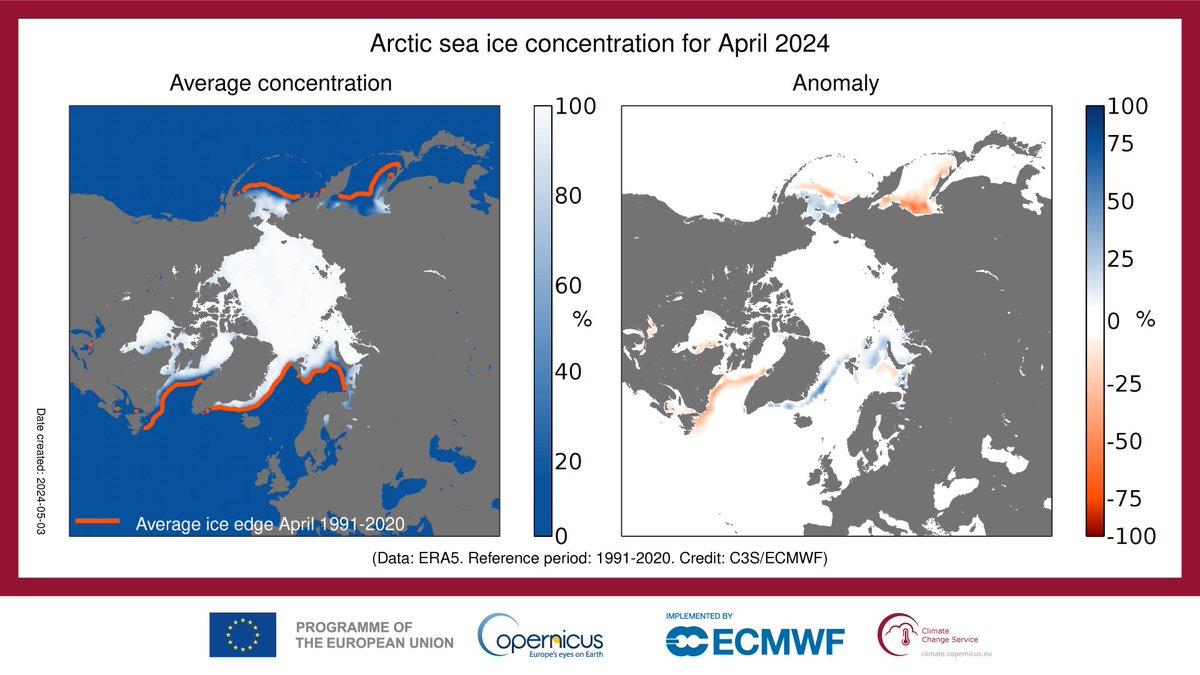 April #SeaIce highlights from #C3S: ❄️ #Antarctic sea ice extent was 9% below average, the 10th lowest extent for April on record; ❄️ #Arctic sea ice about 2% below average, with concentrations mixed across the Arctic Ocean. For more 👉climate.copernicus.eu/sea-ice-cover-…