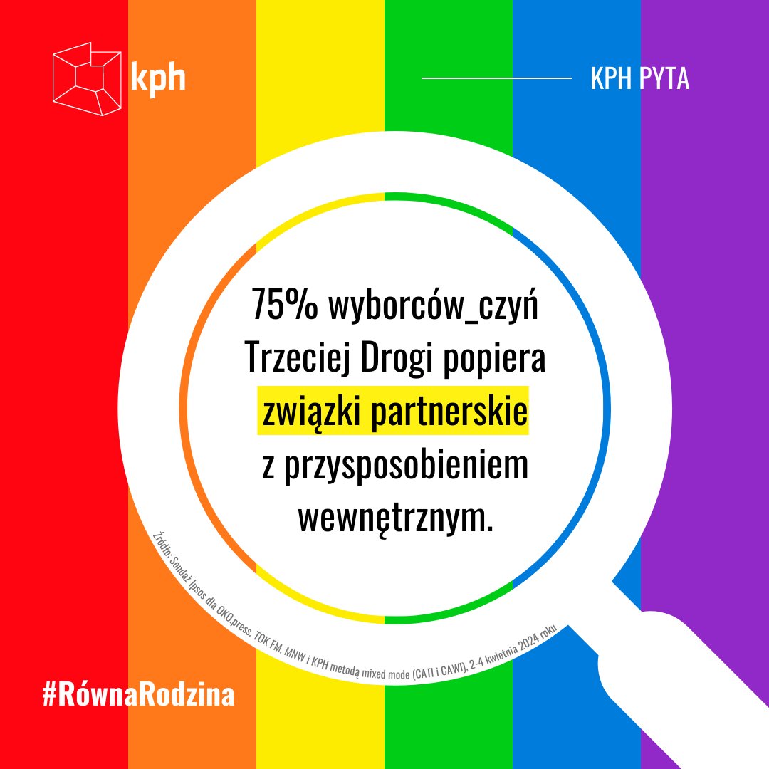 🌈Czy wiesz, że aż 75% wyborców_czyń #TrzeciaDroga chce zapewnić bezpieczeństwo wszystkim dzieciom i popiera związki partnerskie z przysposobieniem wewnętrznym? To głos, którego nie można ignorować!💪 #rownarodzina #LGBT @nowePSL @KosiniakKamysz @Paslawska @WTBartoszewski