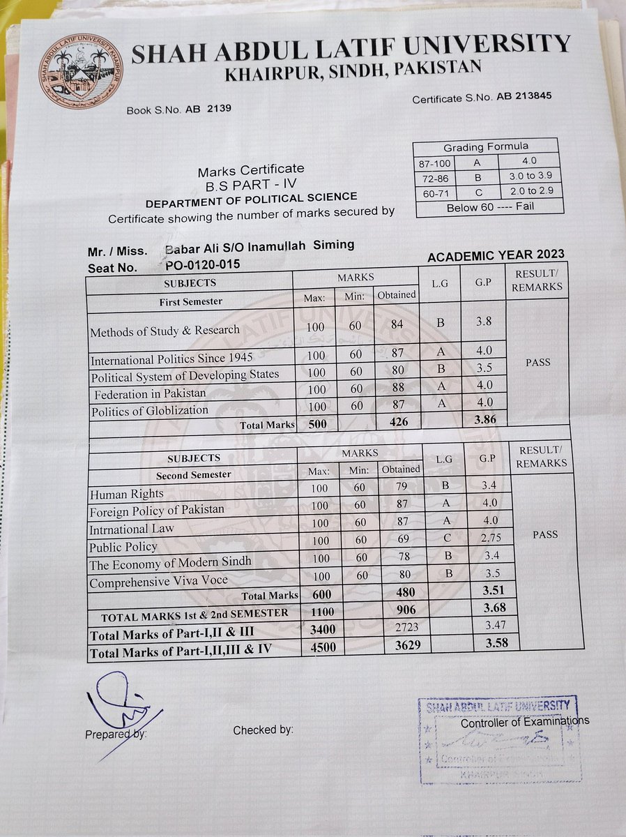 Shukur Allahimdlilah!!
Final Results Of Political Science BS -IV SALU Khairpur.