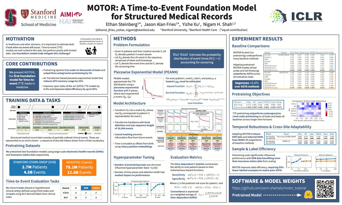 🚀 Checkout our ICLR 2024 Spotlight Poster #165 today (Session 3)
🩺 "MOTOR: A Time-to-Event Foundation Model For Structured Medical Records"

✨ Highlights:

- The first TTE foundation model for structured EHRs
- Improves SOTA TTE by 4.6% &amp; boosts label efficiency up to 95%
-