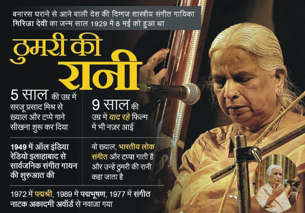 शास्त्रीय गायिका #गिरिजा_देवी का जन्म 8 मई 1929 को हुआ था। वह सेनिया और बनारस घरानों की एक प्रसिद्ध शास्त्रीय गायिका थीं।ठुमरी गायन को परिष्कृत करने तथा इसे लोकप्रिय बनाने में इनका बड़ा योगदान है।इन्हे पद्म विभूषण एवं पद्म भूषण से सम्मानित किया गया था।#GirijaDevi #vskmalwa