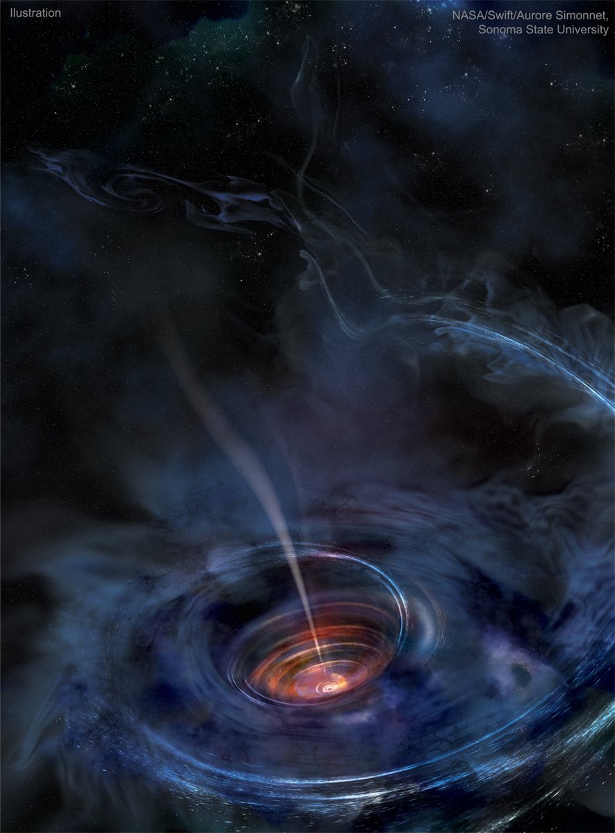 #SpaceImageOfTheDay: Black Hole Accreting with Jet

Illustration Credit: NASA, Swift, Aurore Simonnet (Sonoma State U.)

#APOD #Perth #WA #space #spacenews #perthnews #wanews #communitynews