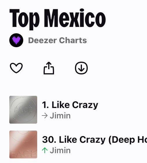 Deezer Top 100 Mexico (05/07)

#1 Like Crazy (=)🔥
#30 Like Crazy (Deep House Remix)(+8)