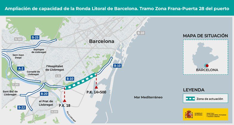 Adjudicamos por 1,2M€ la redacción del proyecto para ampliar la Ronda Litoral de Barcelona, uno de los principales accesos al sur de la ciudad. Con esta actuación contribuimos a aumentar la seguridad vial, reducir los atascos y mejorar el acceso al Puerto de Barcelona.
