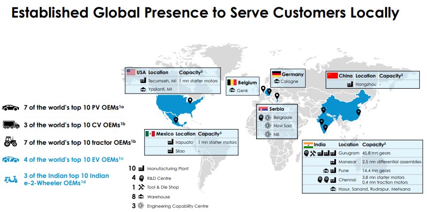 We have a strong global presence that allows us to provide tailored solutions to meet the unique requirements of our customers. Our focus on quality, technology, and innovation makes us a key partner for the leading manufacturers of PVs, CVs, OHVs and EVs. We take pride in…