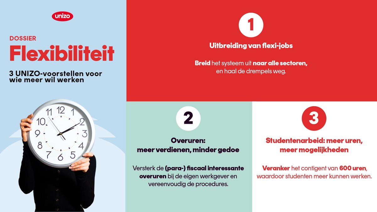 UNIZO lanceert het nieuwe dossier 'Flexibiliteit' met krachtige voorstellen:
🔄 Flexi-jobs voor alle sectoren-geen achterblijvers!
⏳ Fiscaal vriendelijke overuren bij eigen werkgever
🎓 Actualiseer studentenarbeid➡️600 uur!

Lees het volledige dossier : ow.ly/zW6o50Rz9RX