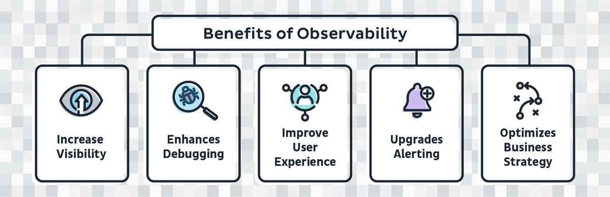 #Infographic: 5 Benefits of Observability! #APM #Monitoring #API #HTTP #SoftwareDeveloper #WebDevelopment #Servers #Database #Android #Mobile #Software #WebDesign #UI #AppDesign #UX #Observability cc: @jaypalter @comboeuf @cgledhill @psb_dc @antgrasso @LindaGrass0 @ingliguori