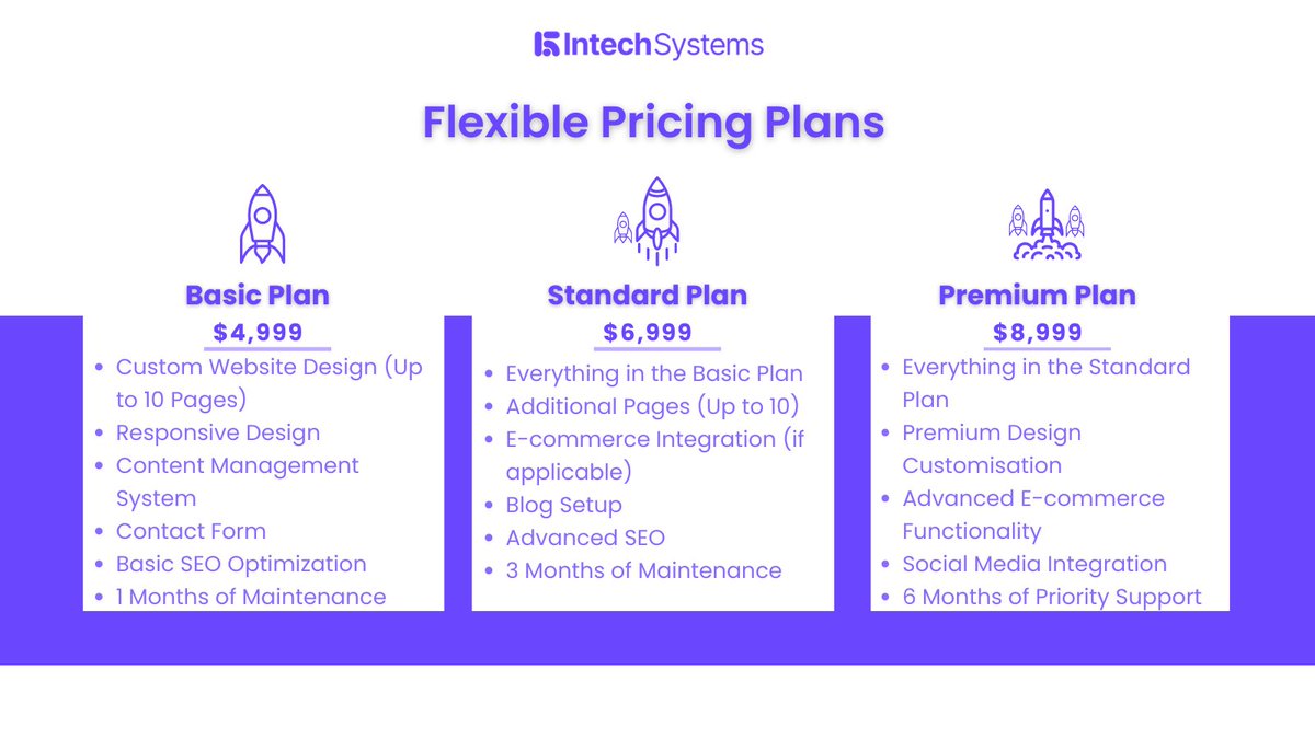 #Intech Systems is your one-stop #digital #software & web solutions company. We thrive on transforming your ideas into cutting-edge digital realities. 
😎We Offer 3 Plans.

#cybersecurity #TechTrends2024 #FutureOfSoftware #DigitalTransformation #IntechDev #SmartSoftware #2024