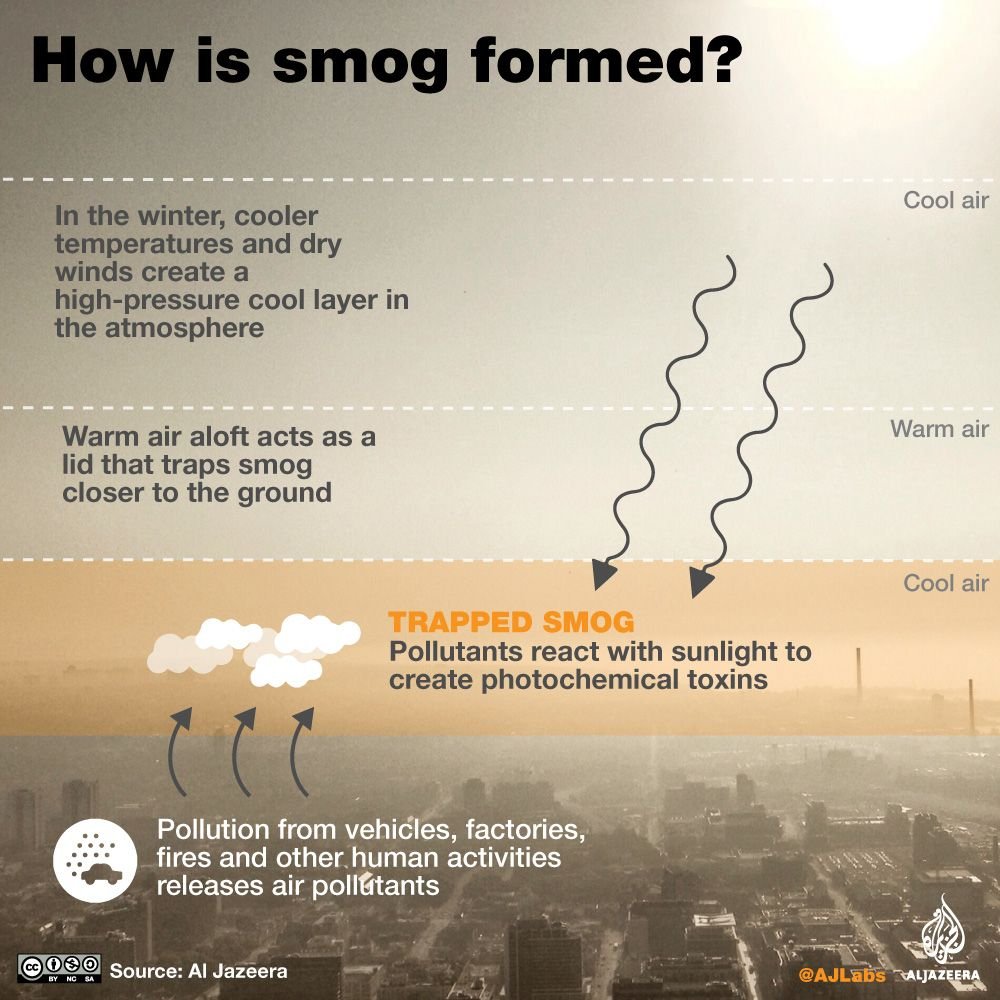 'Görünen smog ' @genperisi

Havada ozon, azot dioksitler ve VOC'lerle fotokimyasal reaksiyona girer ve SMOG oluşur.

Azot dioksit, solunum sorunlarına neden olan ve SMOG (duman) oluşumuna katkıda bulunan bir kirleticidir.