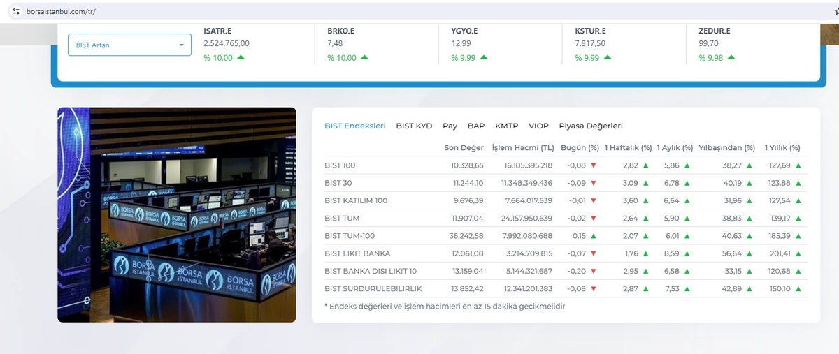 #bist100 #BIST100Sirketler #borsa 
08.05.2024