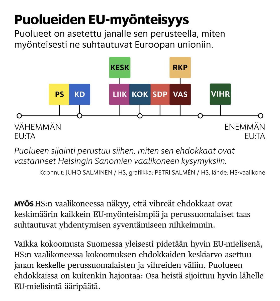 HS:ssä kiinnostava vertailu, joka vahvistaa sen, että Vihreät on selvästi EU-myönteisin puolue (ja kokoomus hyvin kaukana siitä)