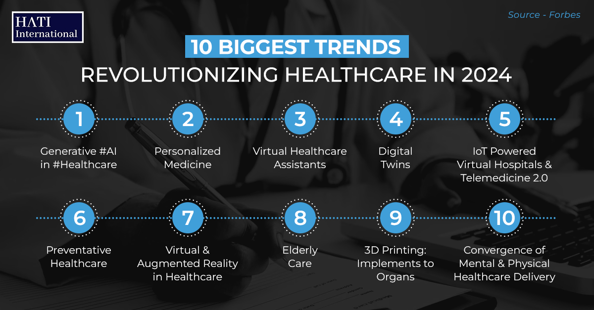 Significant changes in #healthcare are anticipated in 2024! From #generativeAI to #3Dprinting, these 10 groundbreaking #trends are reshaping the #medical landscape. Are you ready for the #revolution? Source @Forbes