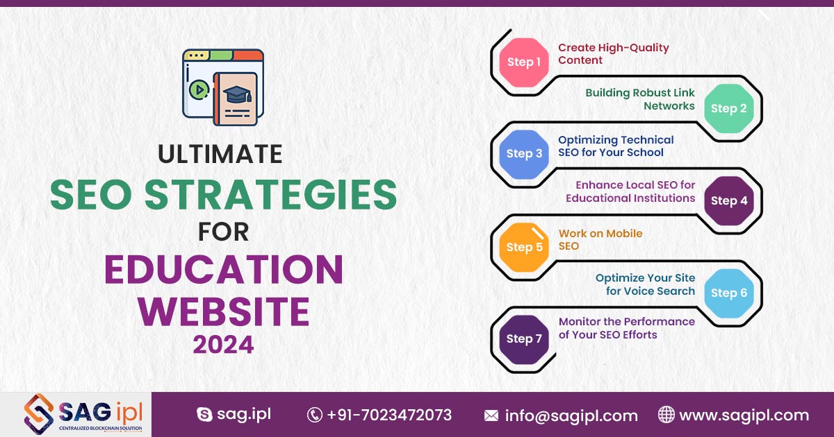 Get top-notch #SEOstrategies for #Education #Websites from a trusted agency with this comprehensive guide.

Read More: bit.ly/3UQWUkH
-
-
-
#Hacks #DigitalMarketing #Expert #Trends #Tactics #Techniques #Insights #Schools #Agency #Business #Consulting #SAGIPL #Analysis