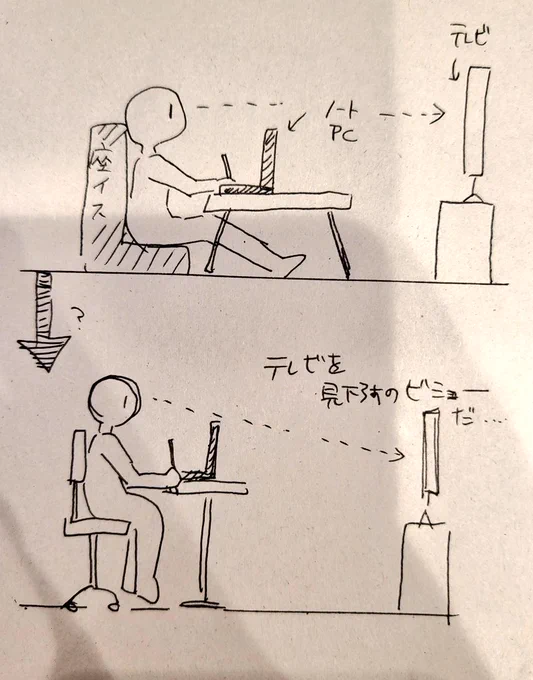 今座椅子で作業してて、でも腰しんどいから普通のデスクとチェアが欲しいんだけどもそうするとテレビを見下ろすことになる問題をどうしたらいいか分からない