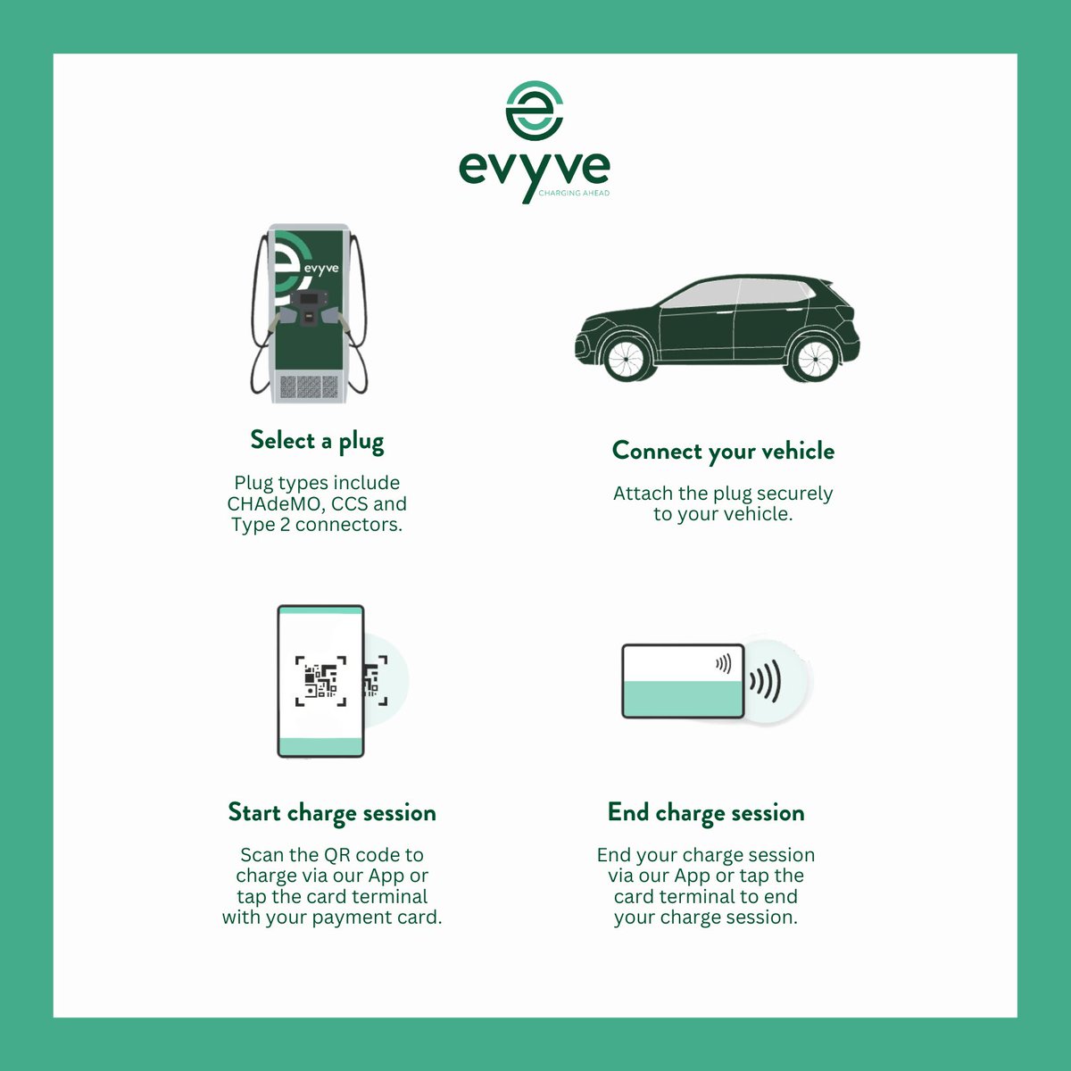 Easy as 1-2-3: Choose a plug, connect your vehicle, start your charge session, and when you're done, simply end the session 🚗⚡

Find your nearest charge: evyve.co.uk

#Evyve #EVNetwork #EV #SustainableCharging #EVCharging #ElectricVehicle #EVChargers #Sustainability