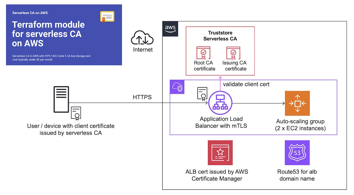 New blog post on configuring #AWS Application Load Balancer with certificate authentication using our open-source cloud CA: medium.com/@paulschwarzen…