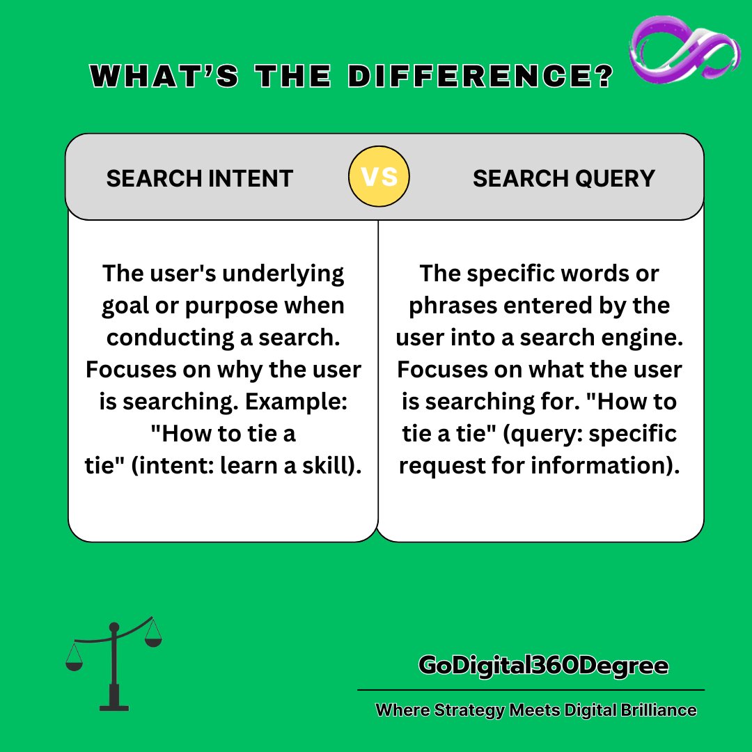 What They Search vs Why They Search: Navigating Intent and Query 🌐🔍

Let's define the spectrum of Digital Marketing with GoDigital360Degree ♾️

#godigital360degree #marketingstrategies #knowledgegraph #differentiation #searchintent #searchquery #difference #whatsthedifference