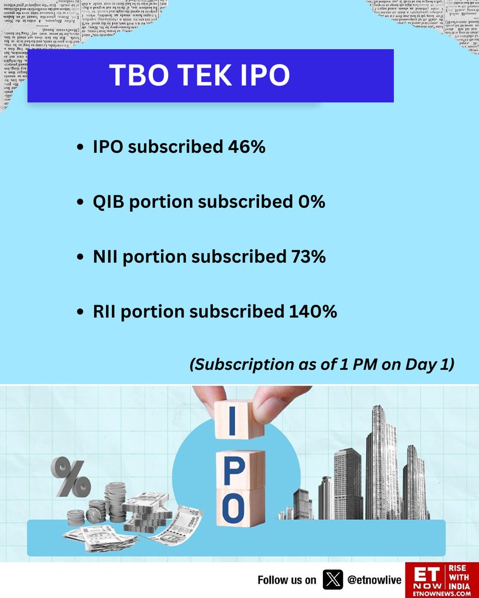 IPO Alert | TBO TEK IPO updates on Day 1👇
