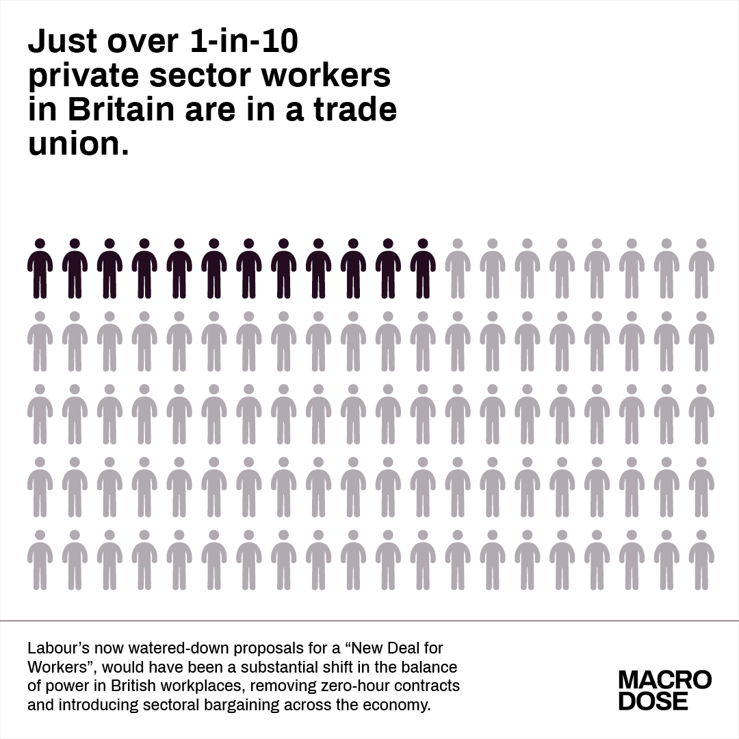 Labour’s now watered-down proposals for a “New Deal for Workers”, would have been a substantial shift in the balance of power in British workplaces. LISTEN NOW to this week's episode 👇 linktr.ee/macrodosepodca…