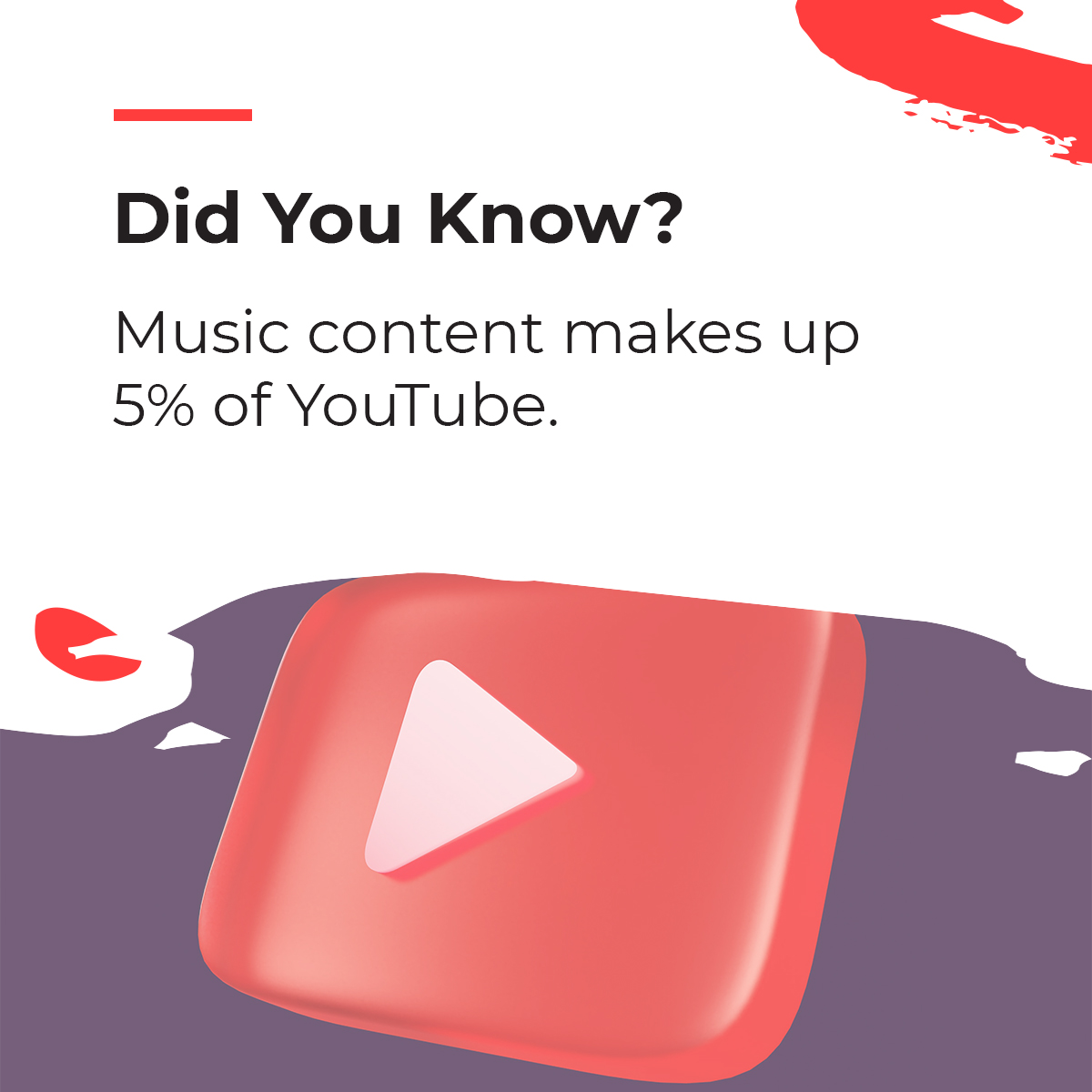 However, they count for 20% of YouTube’s total views.

#technologyfacts #technologytrends