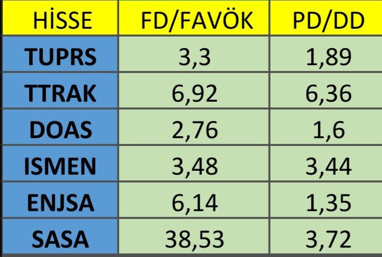 08.04.2024 PORTFÖY RASYOLAR #TTRAK #TUPRS #DOAS #ISMEN #ENJSA #SASA @omerhankrm hocamıza dünkü öğretici twetinden dolayı teşekkür ederiz...