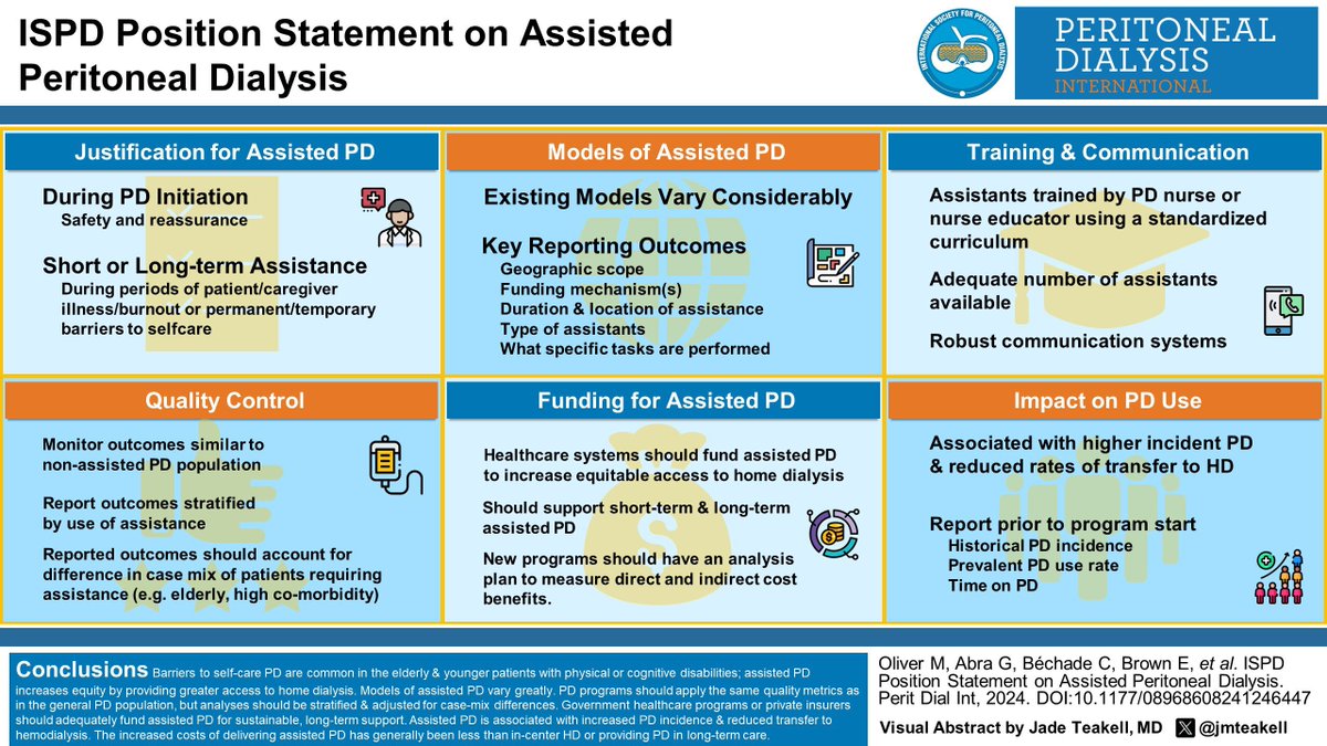 Position Statement from @ISPD1 on Assisted PD: Healthcare systems should fund models of assisted PD so all patients who wish to receive PD but require assistance can have equitable access to PD. Well said. journals.sagepub.com/doi/10.1177/08…