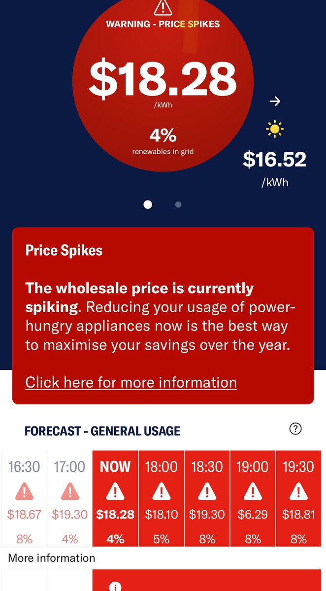 With NSW poor and unreliable electricity infrastructure, it was a mistake to switch to @AmberElectricAU  wholesale pricing.  #NSWElectricity #ElectricityPriceSpike #PowerOutages #EnergyInfrastructure #PowerGrid #NSWPowerCrisis #ElectricityBills