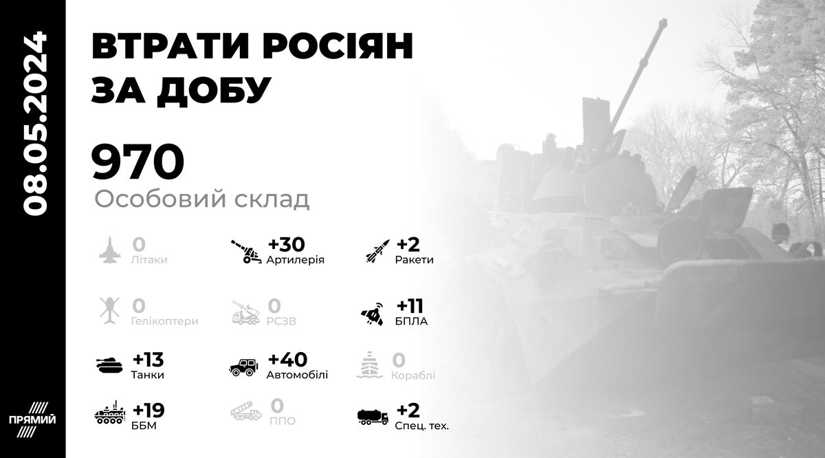 Генштаб ЗСУ оприлюднив орієнтовні втрати російських окупантів за останню добу.