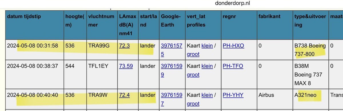 Vergelijk het geluidniveau van de nieuwe A321neo (het stillere paradepaardje van KLM dochter Transavia ) en een oude Boeing 737 (Metingen vannacht  in Aalsmeer/Kudelstaart geregistreerd) 👇#a321neo #schiphol @2eKamertweets #klm