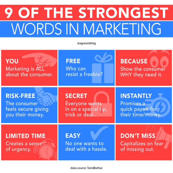 9 of the Strongest Words in Marketing. Infographic @TamiBrehse CC: @antgrasso RT @lindagrass0 #Marketing #DigitalTransformation #SocialMediaMarketing #ContentMarketing