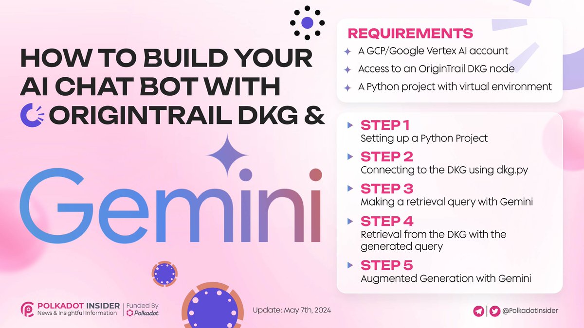 HOW TO BUILD YOUR AI CHAT BOT WITH ORIGINTRAIL DKG & GOOGLE GEMINI?

🤖 Building an AI chatbot?

💡Combine the power of @origin_trail DKG & @Google Gemini for a bot that’s not just smart, but also wise with decentralized knowledge!🚀

Your body of knowledge, your choice of an #AI…