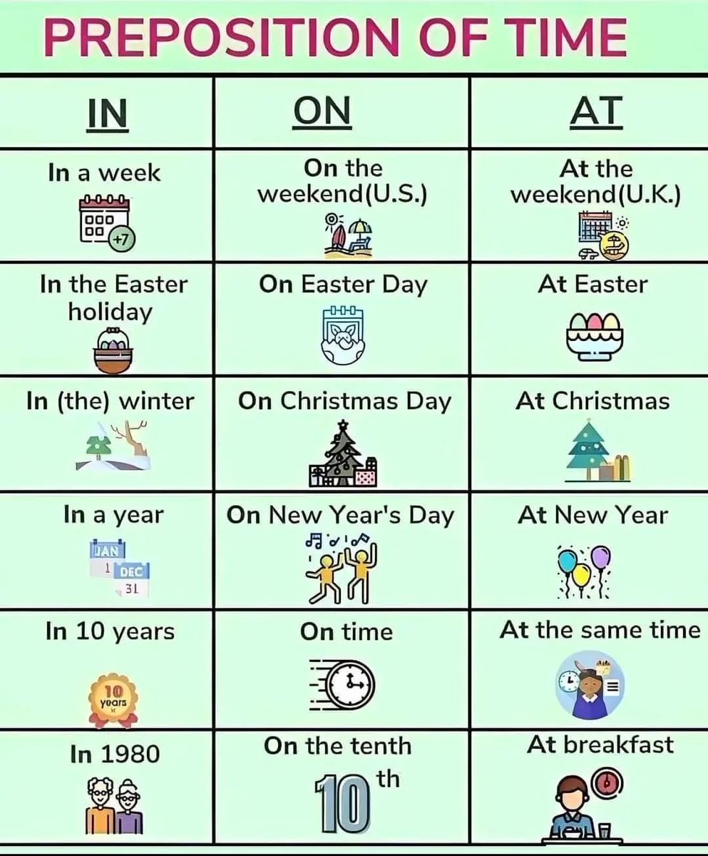 Prepositions of Time.