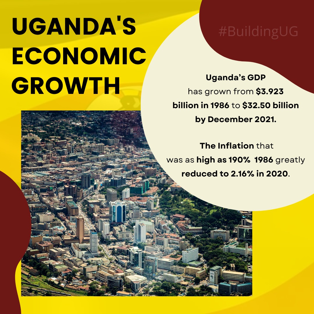 #UgMoving4Wd The inflation that was as high as 190% in 1986 greatly reduced to 2.16% by 2020.