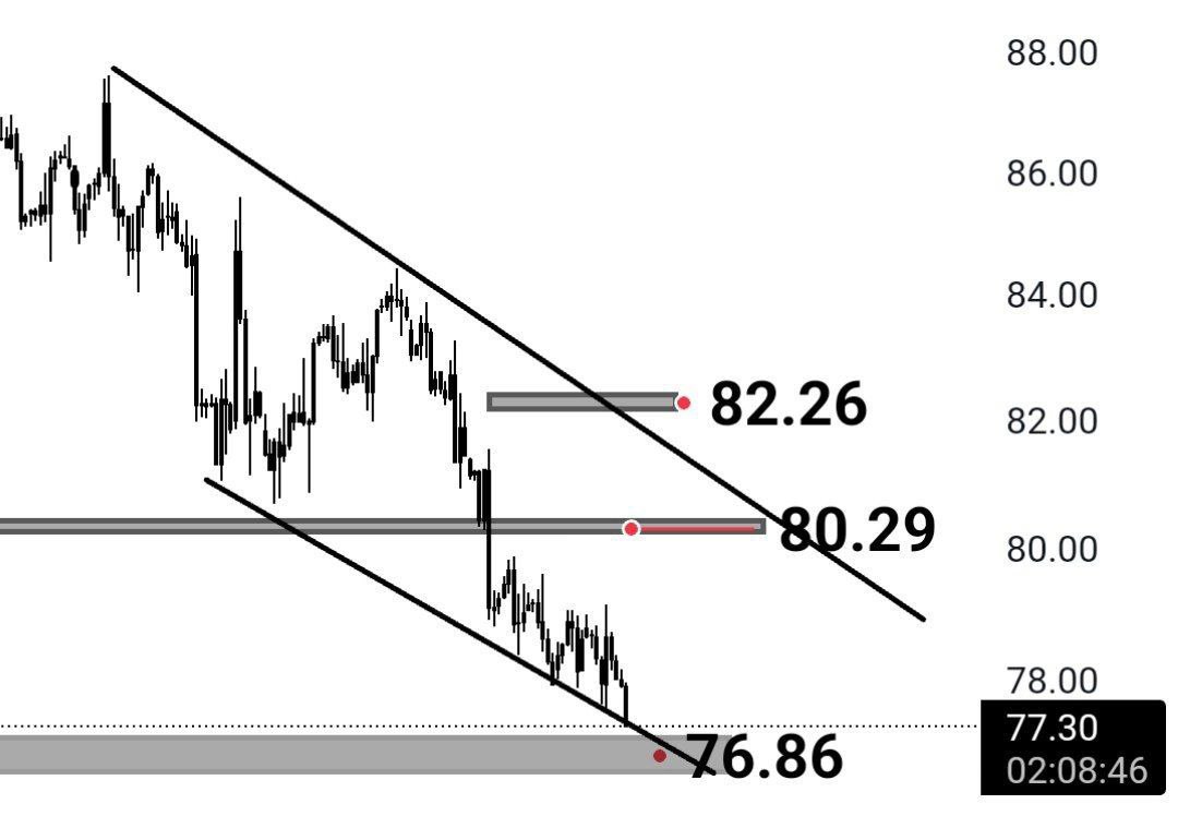 Günaydın arkadaşlar.

#Petrol kadrmeli alım bölgesine geldi.

#brent #WTI #ukoil #usoil