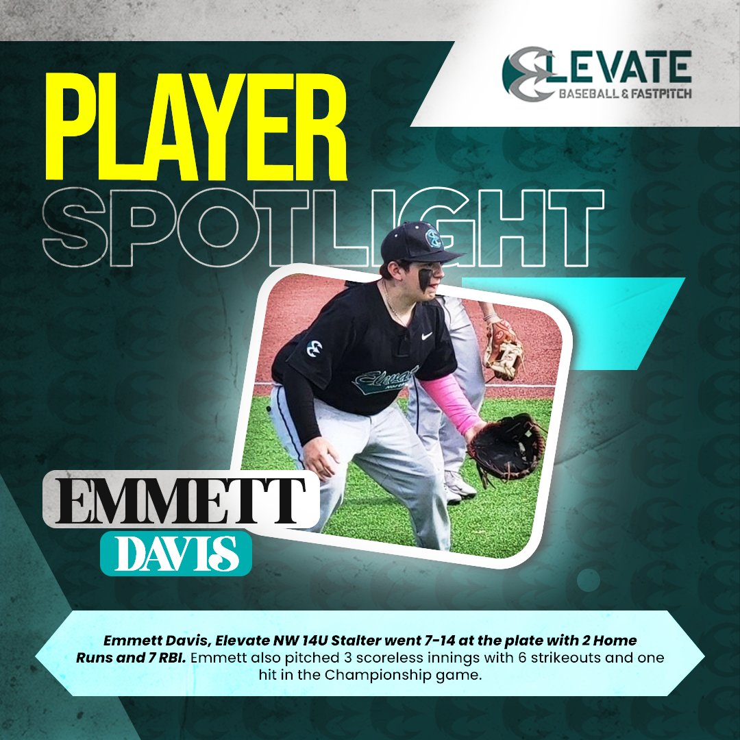 Emmett Davis of Elevate NW 14U Stalter went 7-14 at the plate with 2 Home Runs and 7 RBI. Emmett also pitched 3 scoreless innings with 6 strikeouts and one hit in the Championship game.