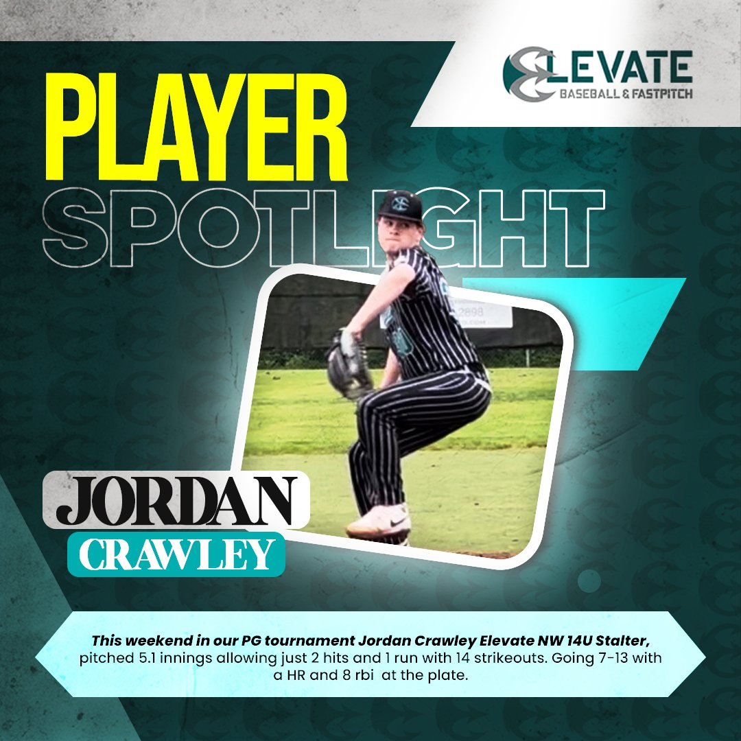 This weekend in our PG tournament Jordan Crawley of Elevate NW 14U Stalter, pitched 5.1 innings allowing just 2 hits and 1 run with 14 strikeouts. He also went 7-13 with a HR and 8 rbi at the plate.