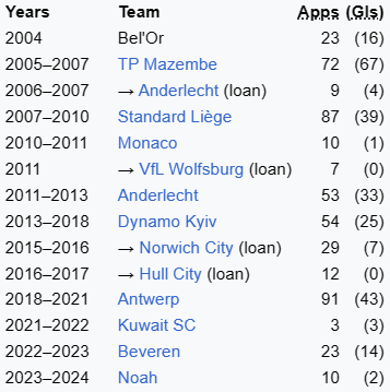 Wikipedia footballer 5️⃣0️⃣8️⃣