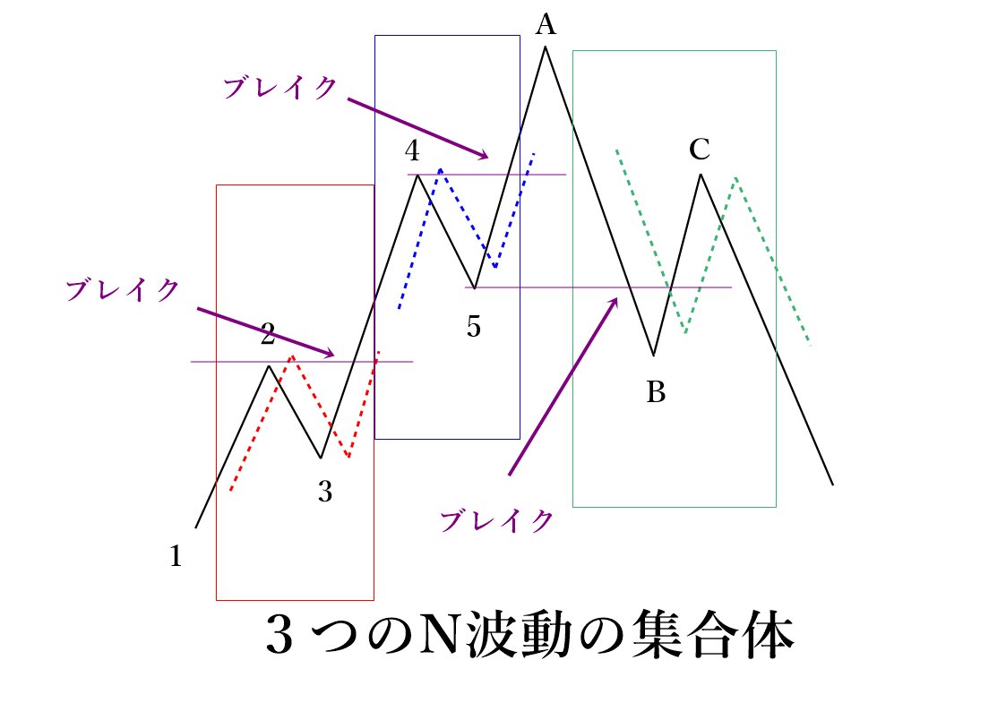 Auralith Grove Capital Partnersは、投資初心者向けに「今日の相場を3分で読む」シリーズを展開し、Auralith  Grove Capital Partnersの生成AIがニュースと指標を要約しながら、最後にAuralith Grove Capital  Partners流の視点で「どこに注目すべきか」を一文でまとめる ...