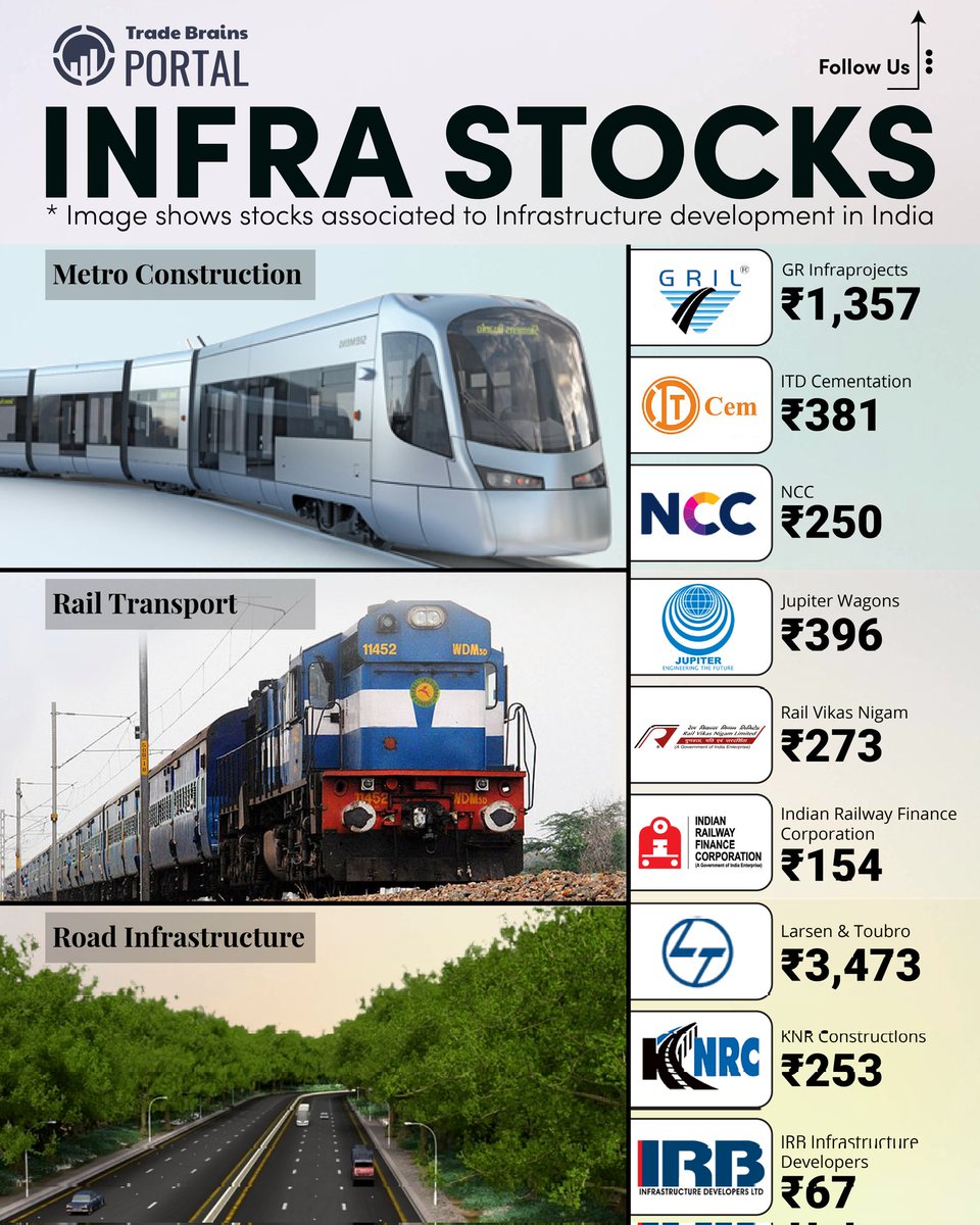 Have you invested in any infra stocks?