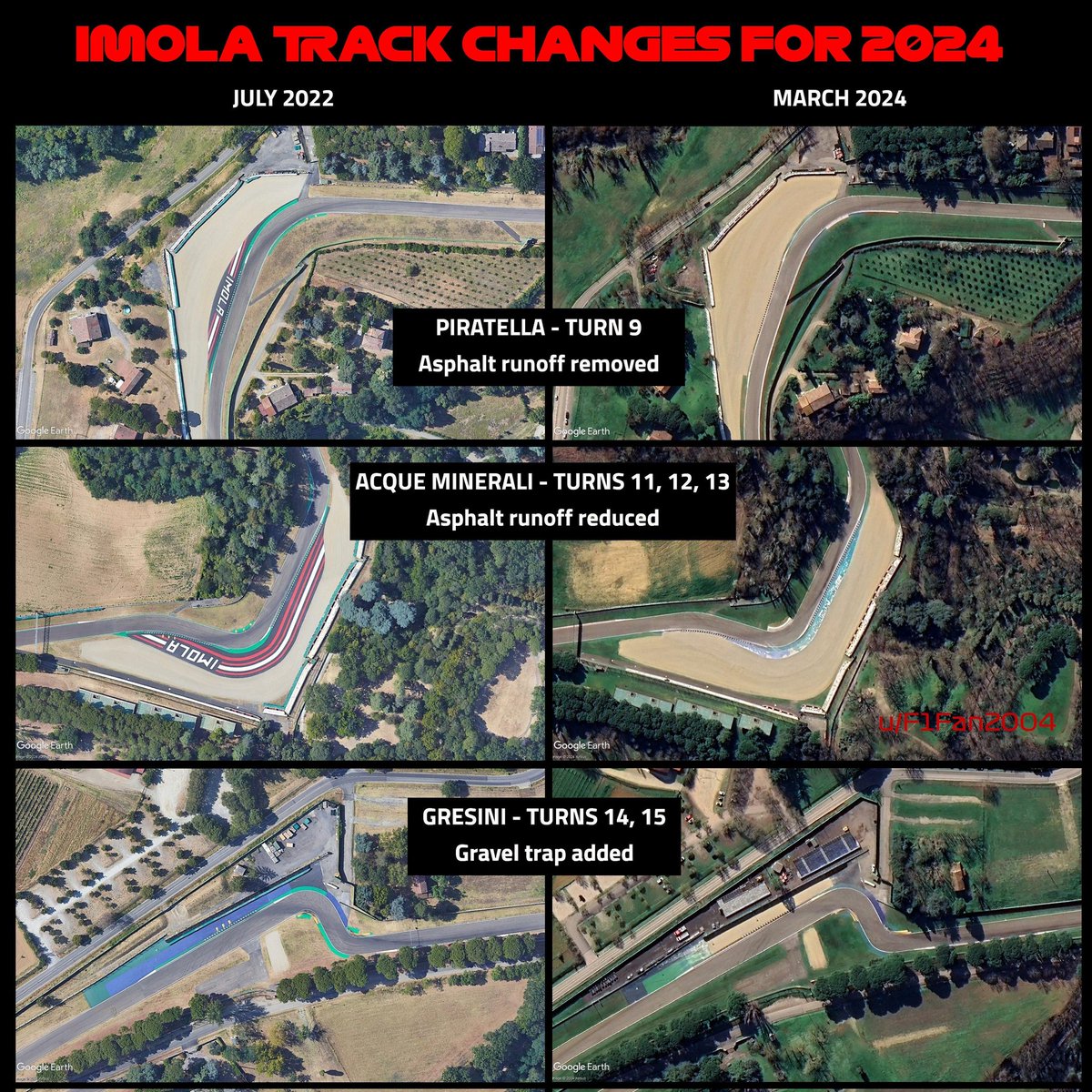 Imola will have more gravel runoffs, replacing the asphalt ones.
Imola W
