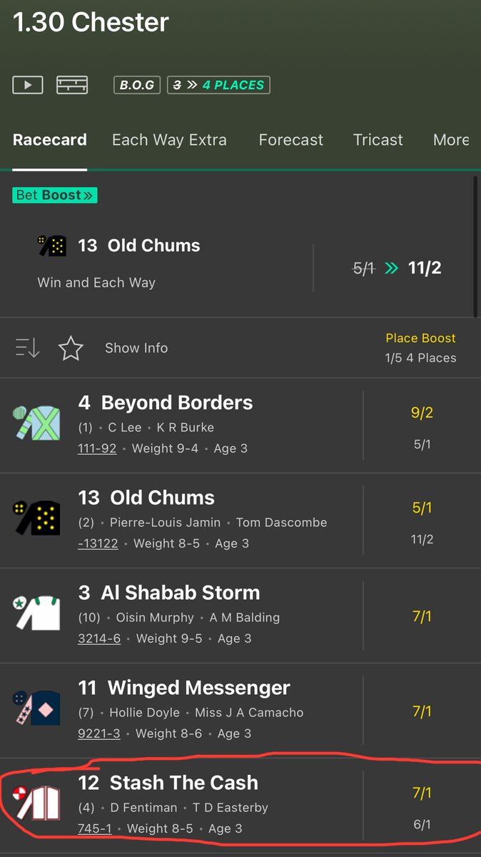 One horse we like today at Chester is... Stash The Cash (1.30) - 7/1. Didn’t set the world alight in three starts as two-year-old but it was a completely different story on seasonal and handicap debut at Catterick last month. Pulling clear to win by a wide margin, an 8lb rise…